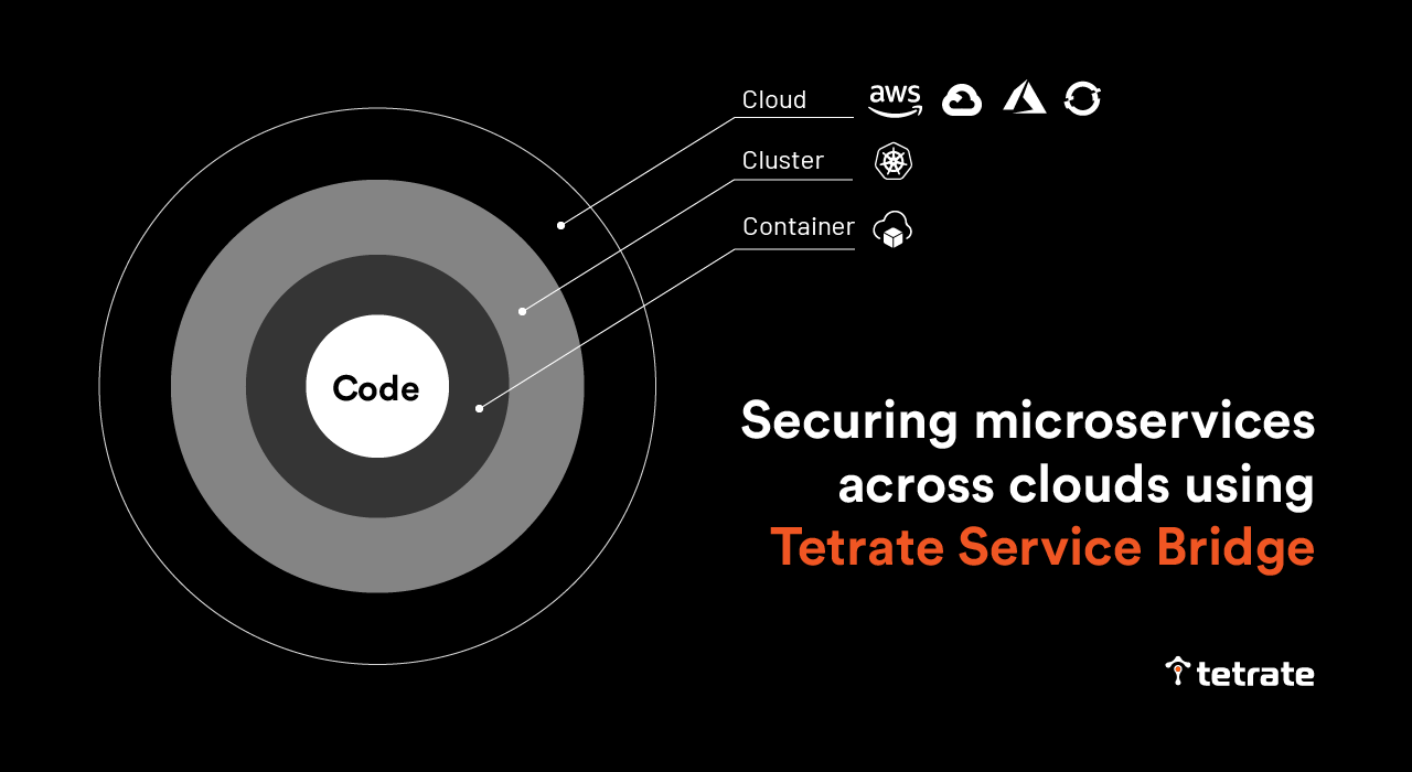 Securing%20microservices%20across%20clouds%20using%20Tetrate%20Service%20Bridge