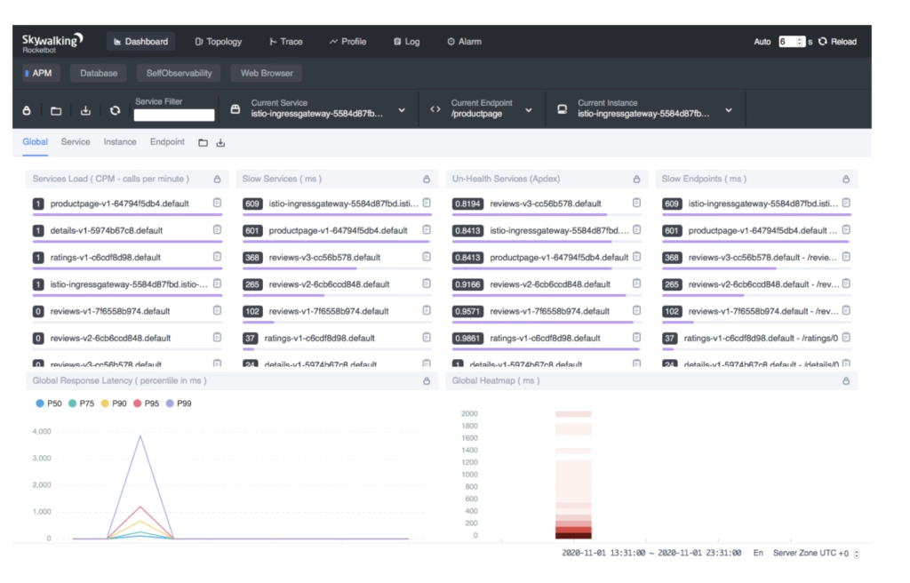SkyWalking service metrics